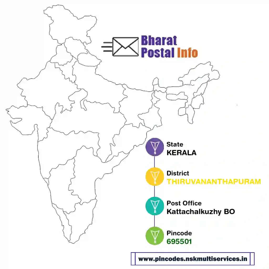 kerala-thiruvananthapuram-kattachalkuzhy bo-695501